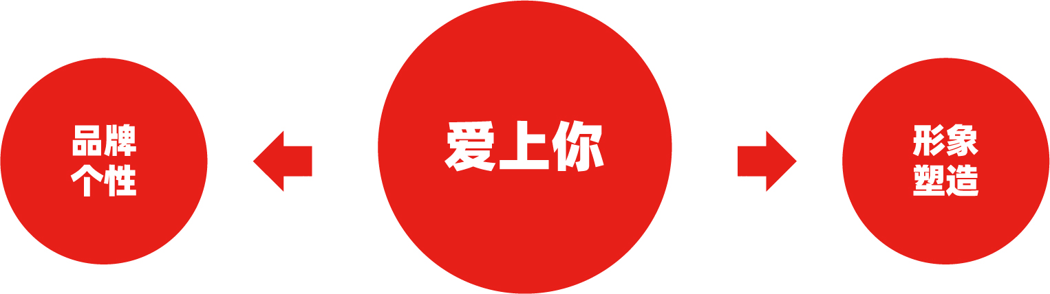 资源 5