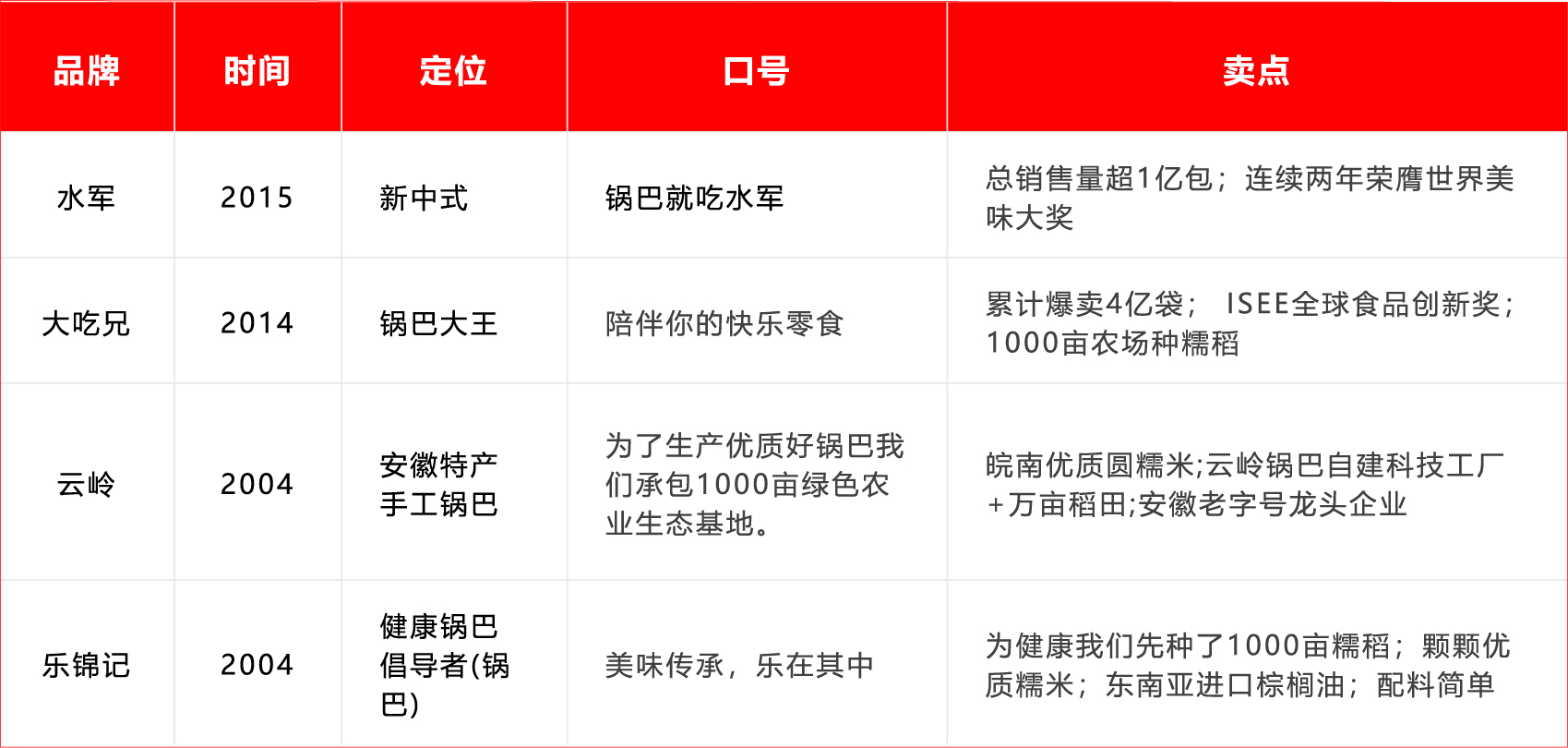 资源 3